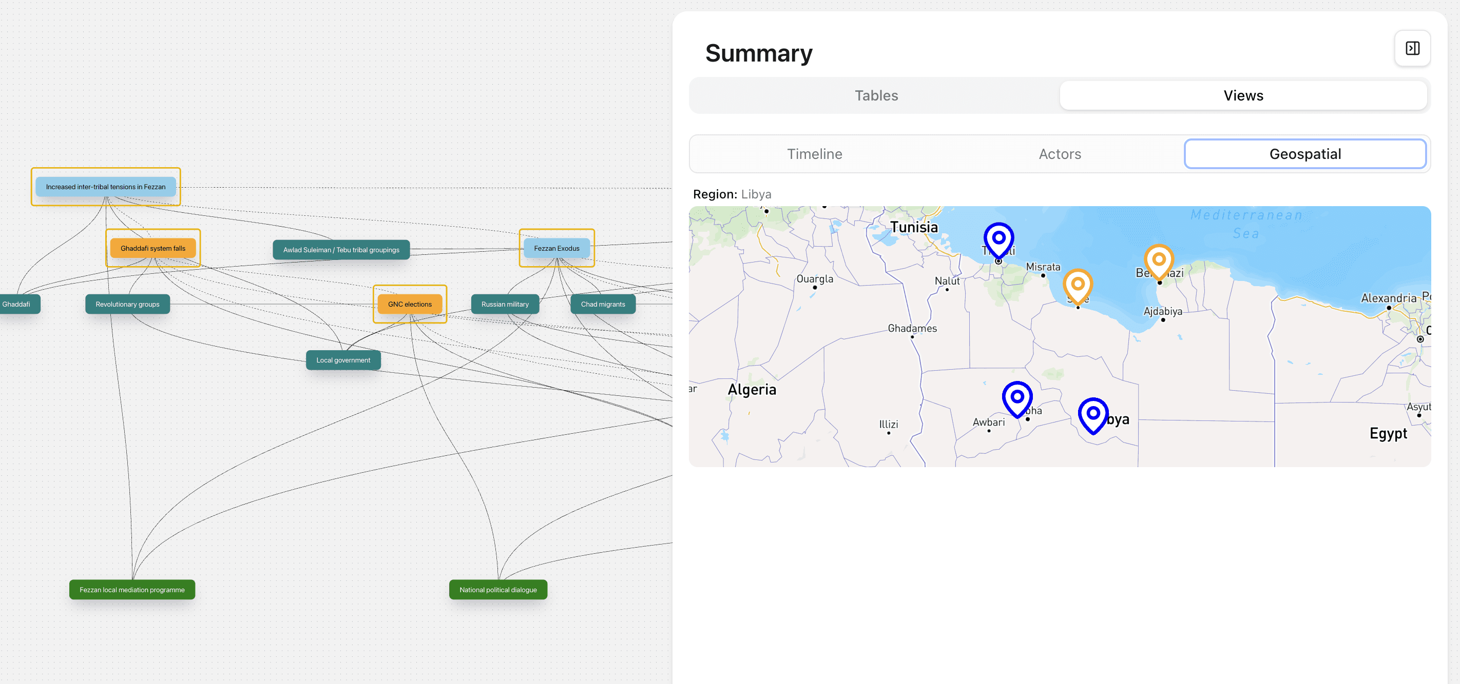 Canvas — KTPs, actors, and levers connected on a context map